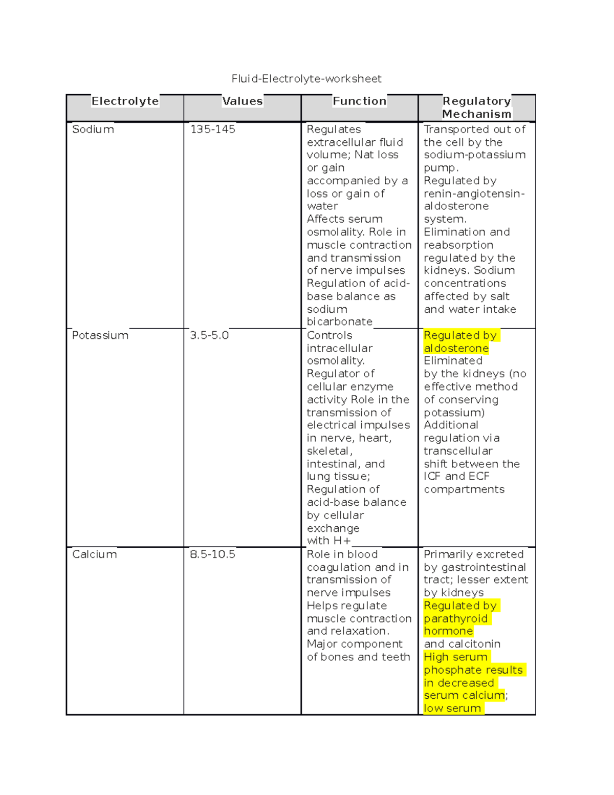 Fluid and Lytes Table-1-1 - Fluid-Electrolyte-worksheet Electrolyte ...