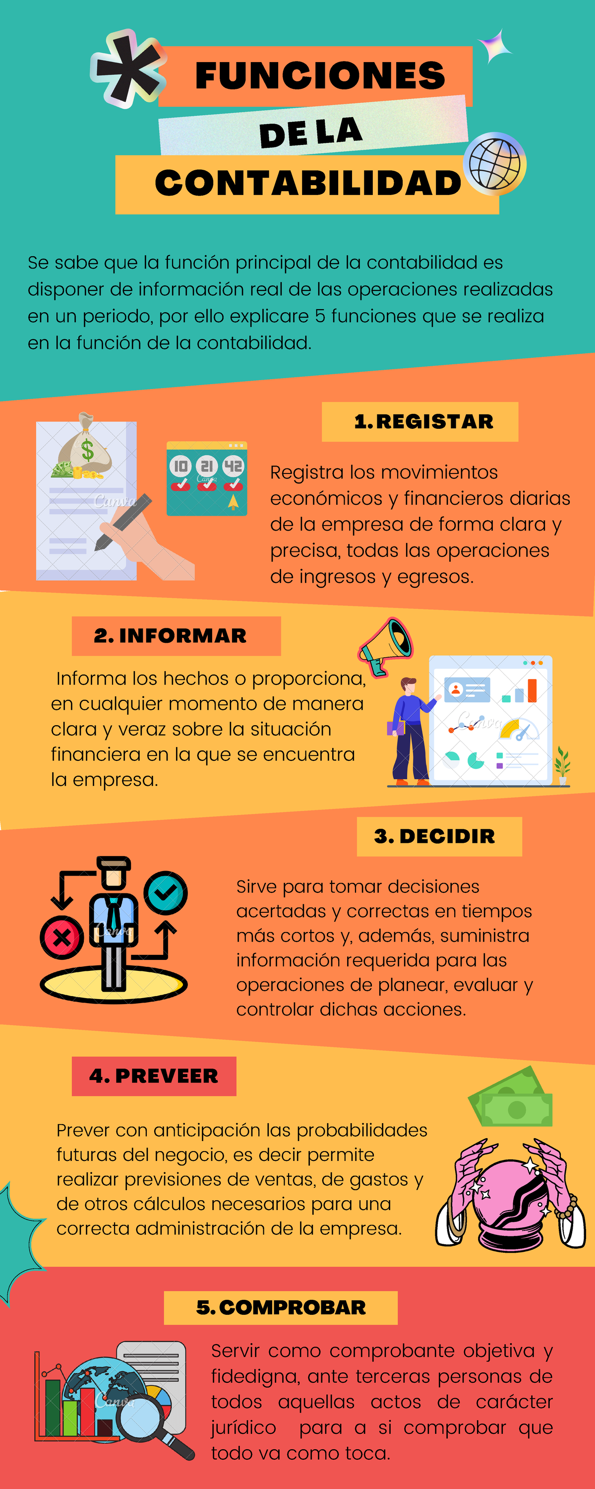 Infografia Funda. DE LA Contabilidad - FUNCIONES DE LA CONTABILIDAD R E ...