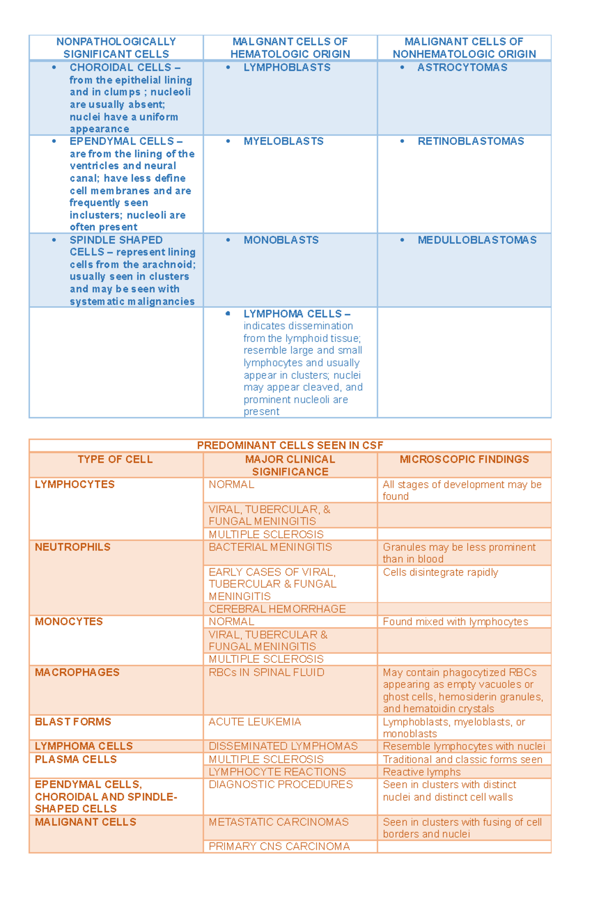 CSF Notes Table - Prof Rupert Vicencio, RMT - NONPATHOLOGICALLY ...