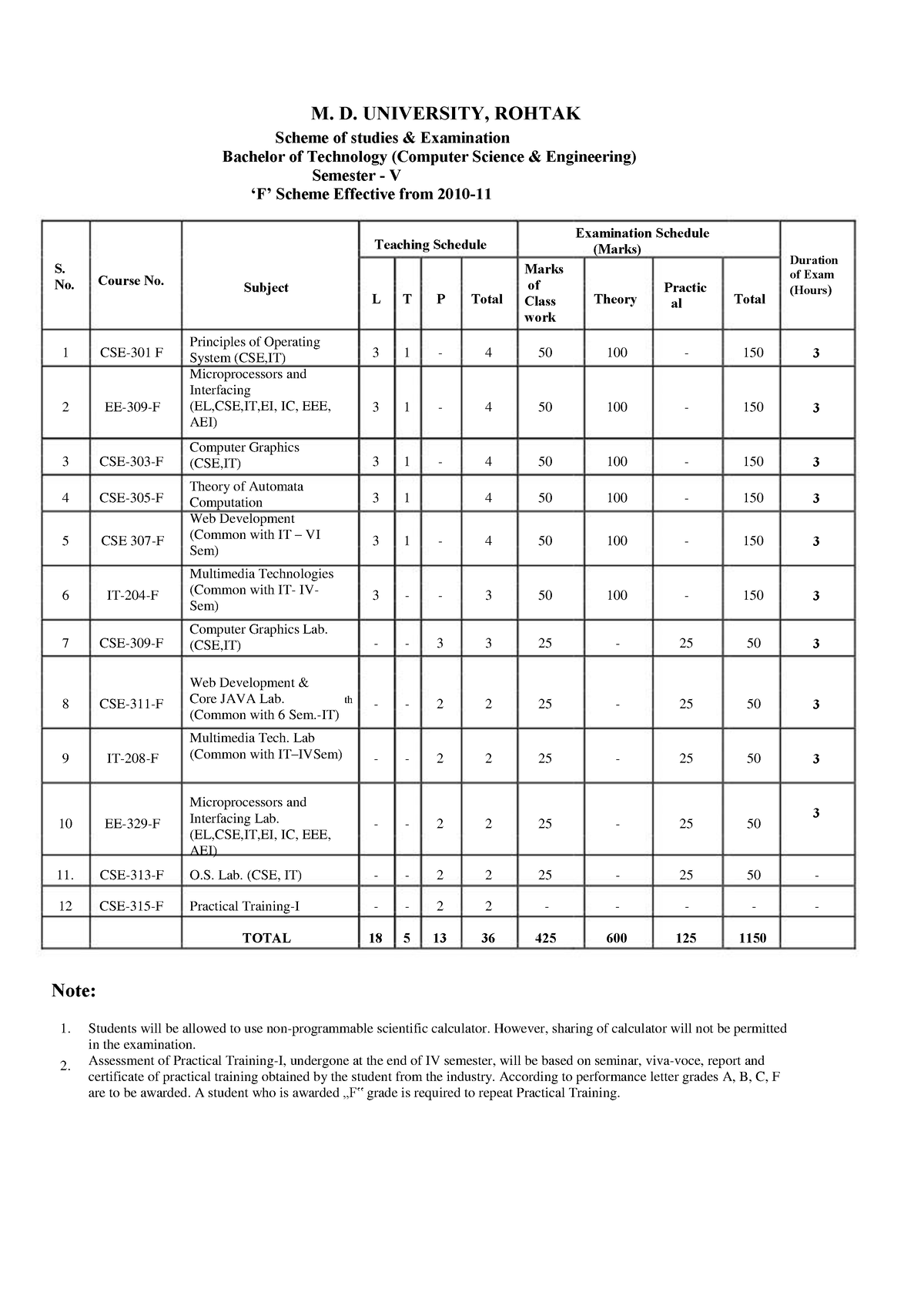 B.Tech (Computer Science) 5th And 6th Sem. - M. D. UNIVERSITY, ROHTAK ...