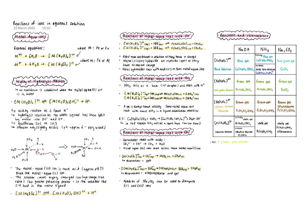 Reactions of ions in aqueous solution - Studocu