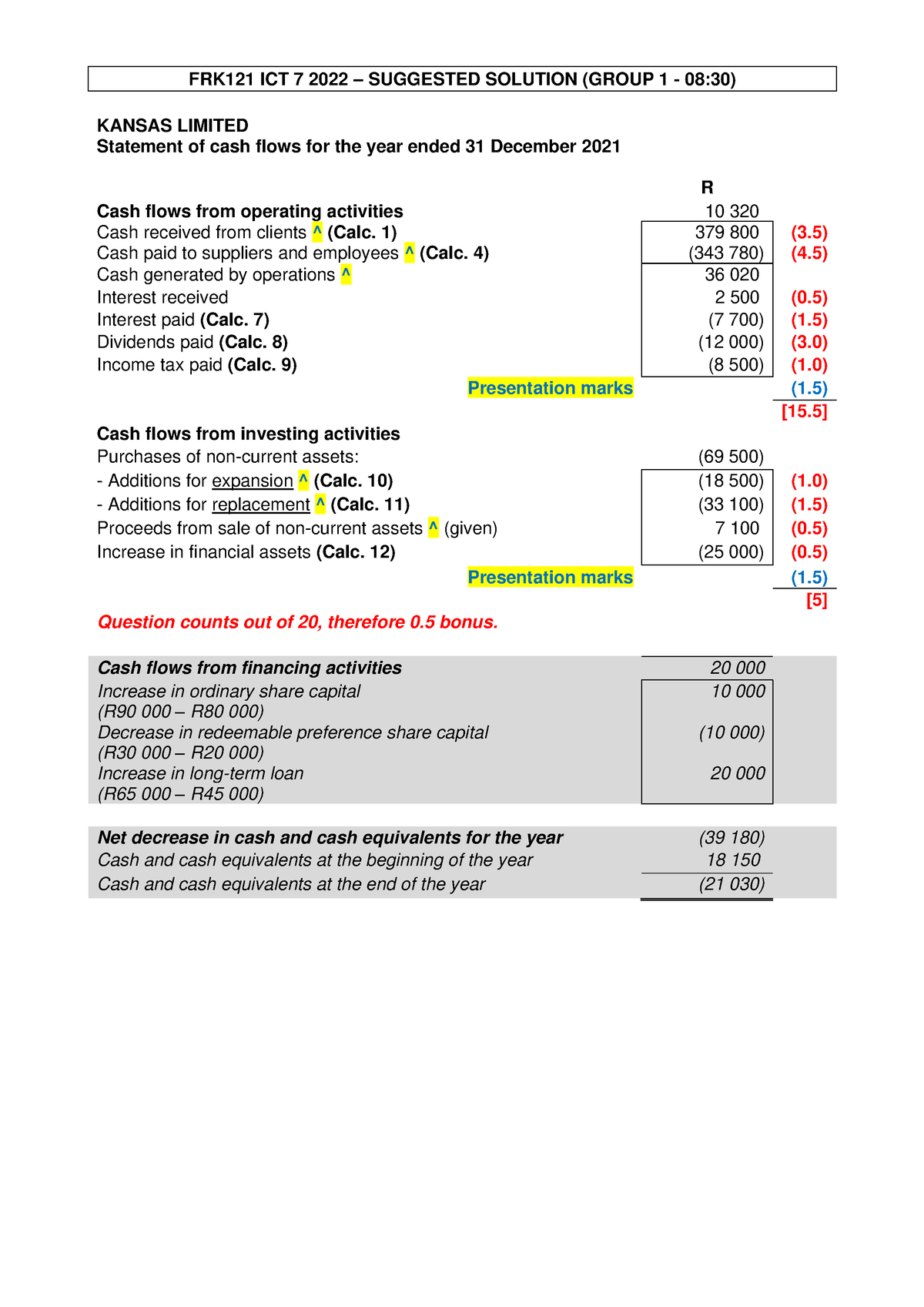 ICT7 (2022) Suggested Solution - FRK121 ICT 7 2022 – SUGGESTED SOLUTION ...