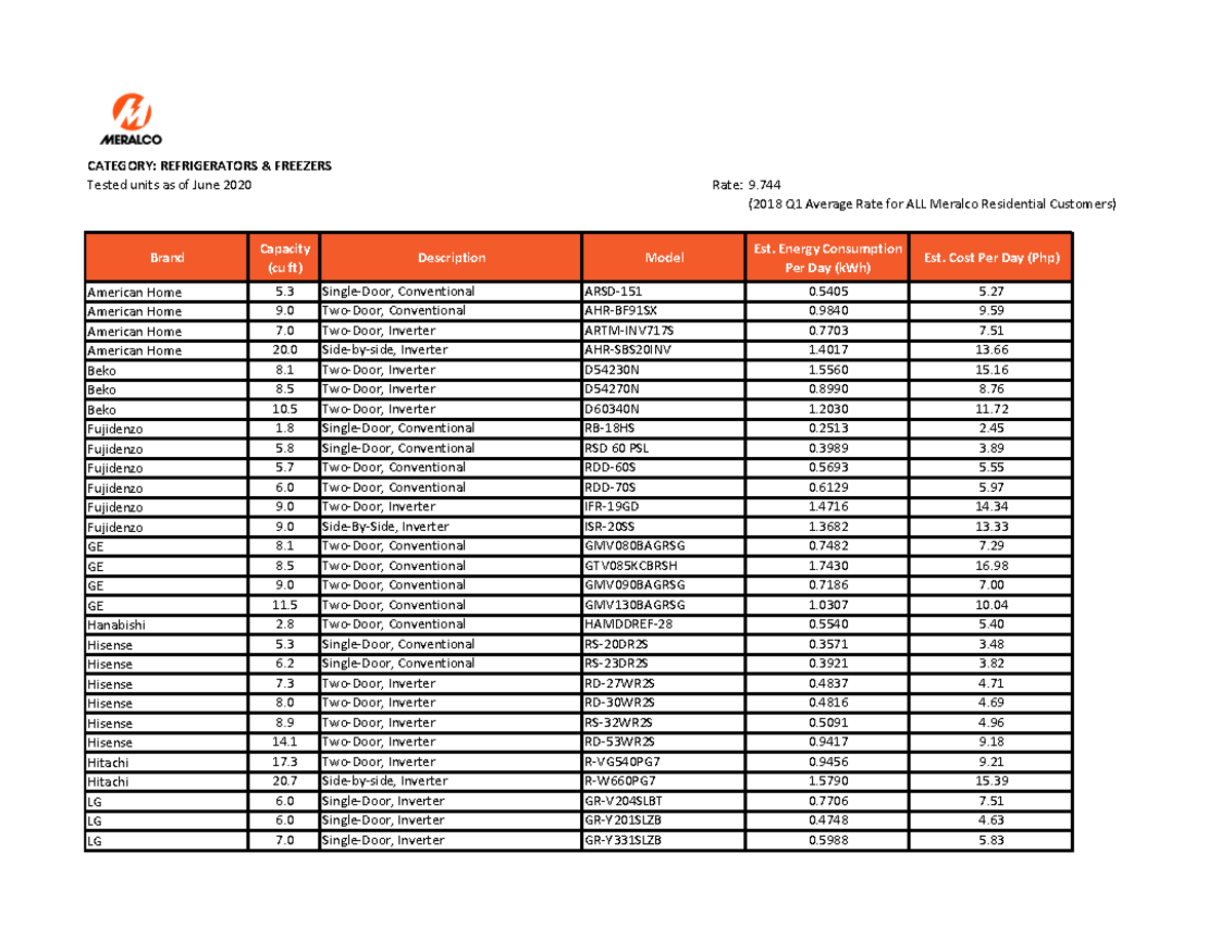 ahr sbs20inv