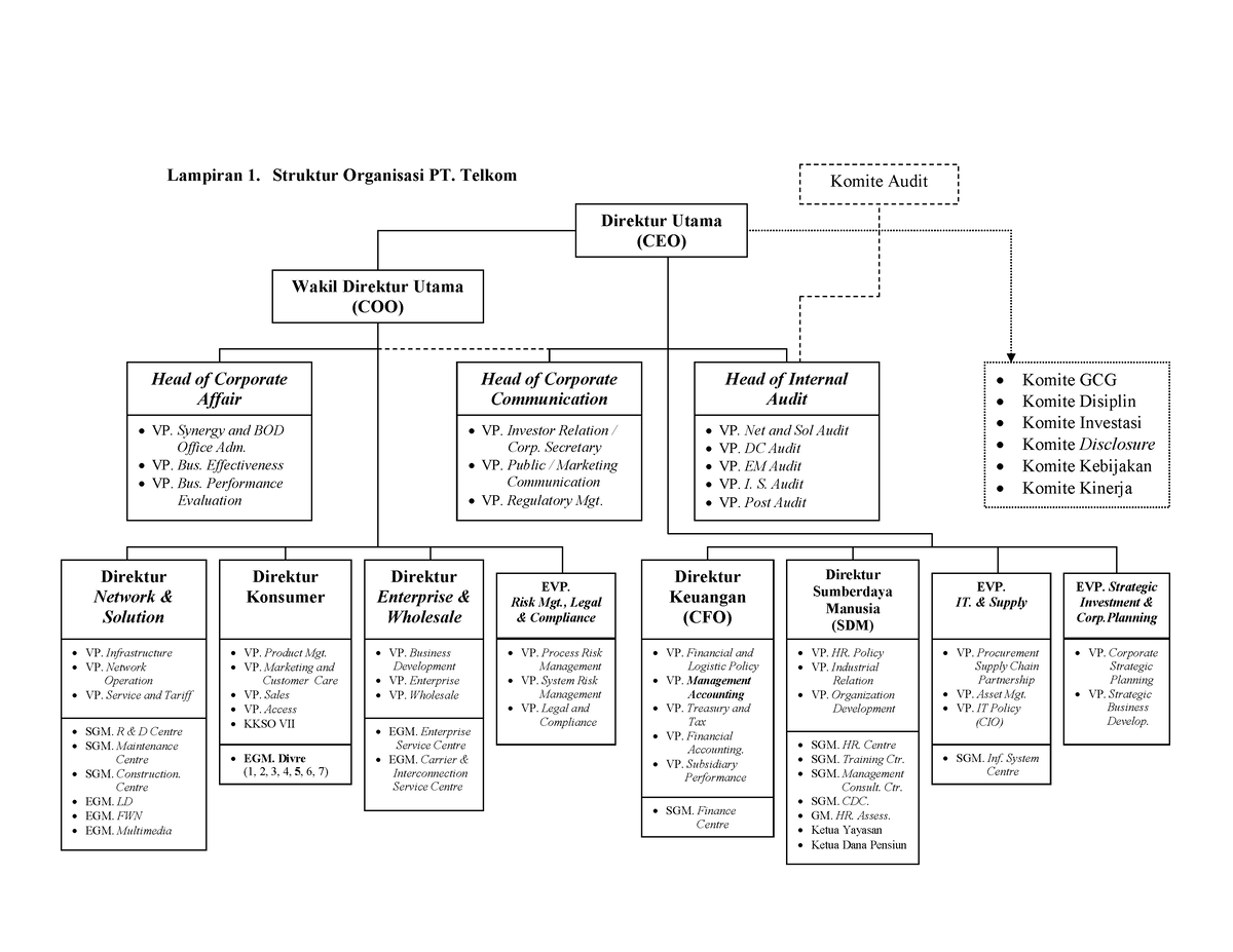 struktur organisasi - - Studocu
