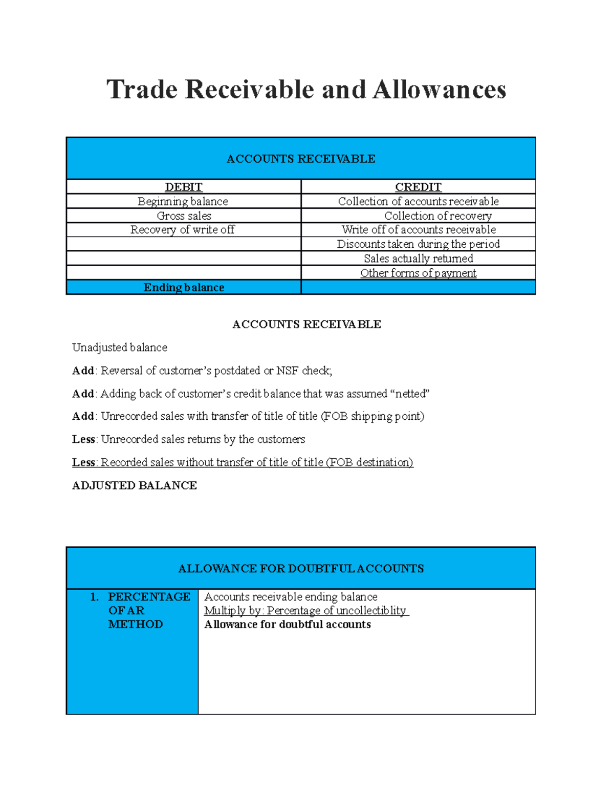Trade Receivable and Allowance Trade Receivable and Allowances