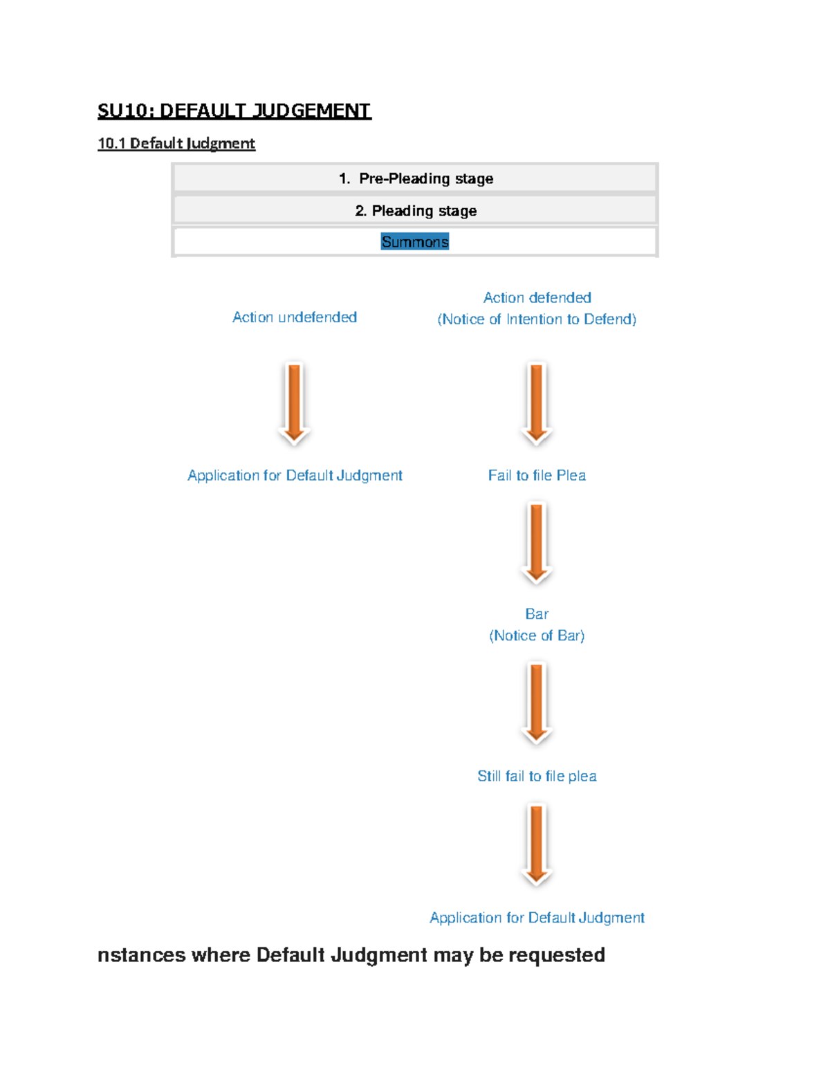 SU10 Default Judgement Class Notes SU10 DEFAULT JUDGEMENT 10 Default