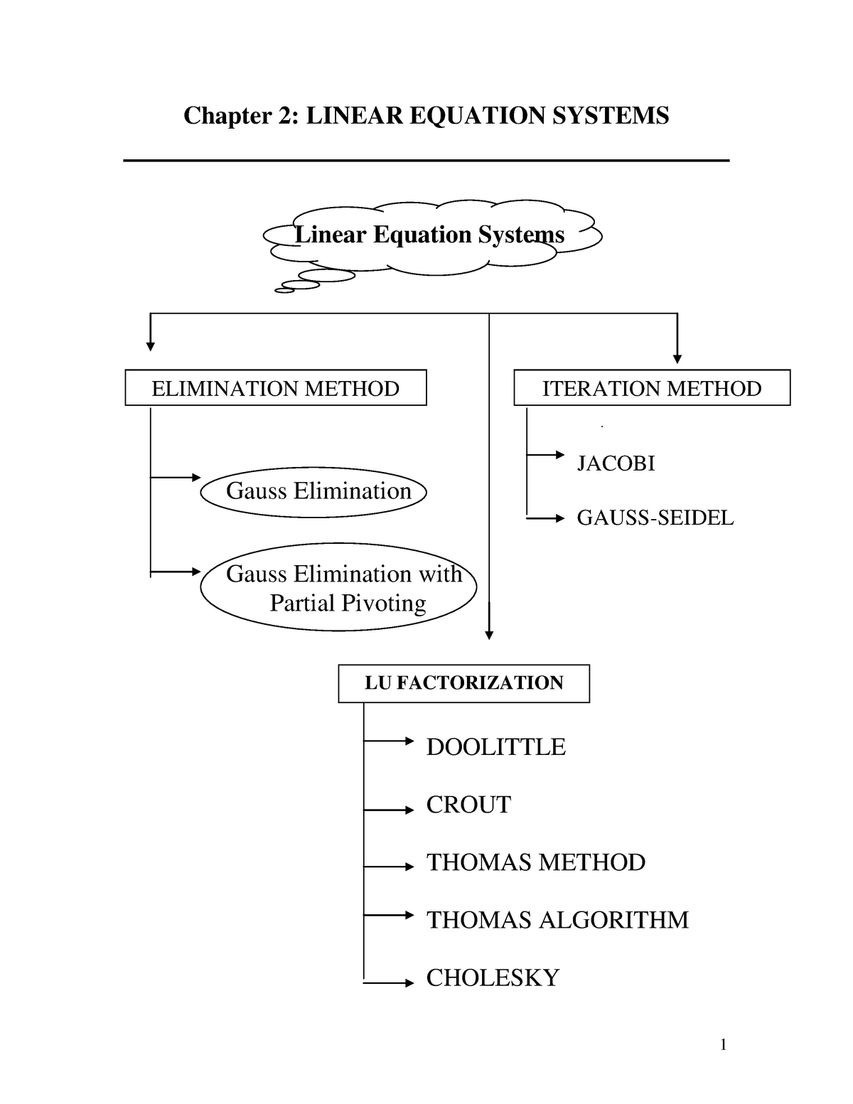 chapter-2-linear-equation-systems-chapter-2-linear-equation