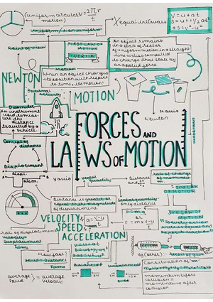 Ap physics dynamics - Science study notes/practice material - PHYS SC ...