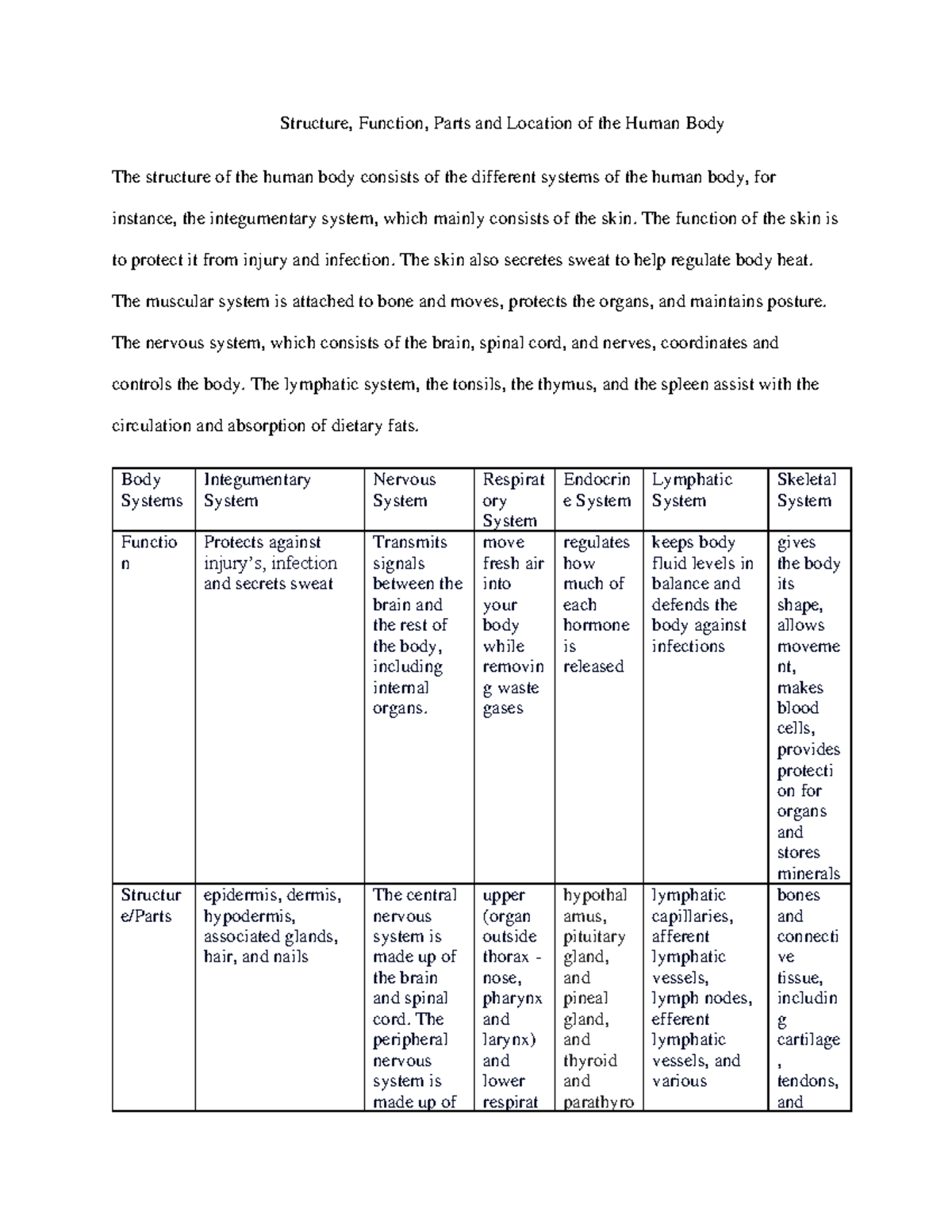 Structure, Function, Parts and Location of the Human Body - The ...