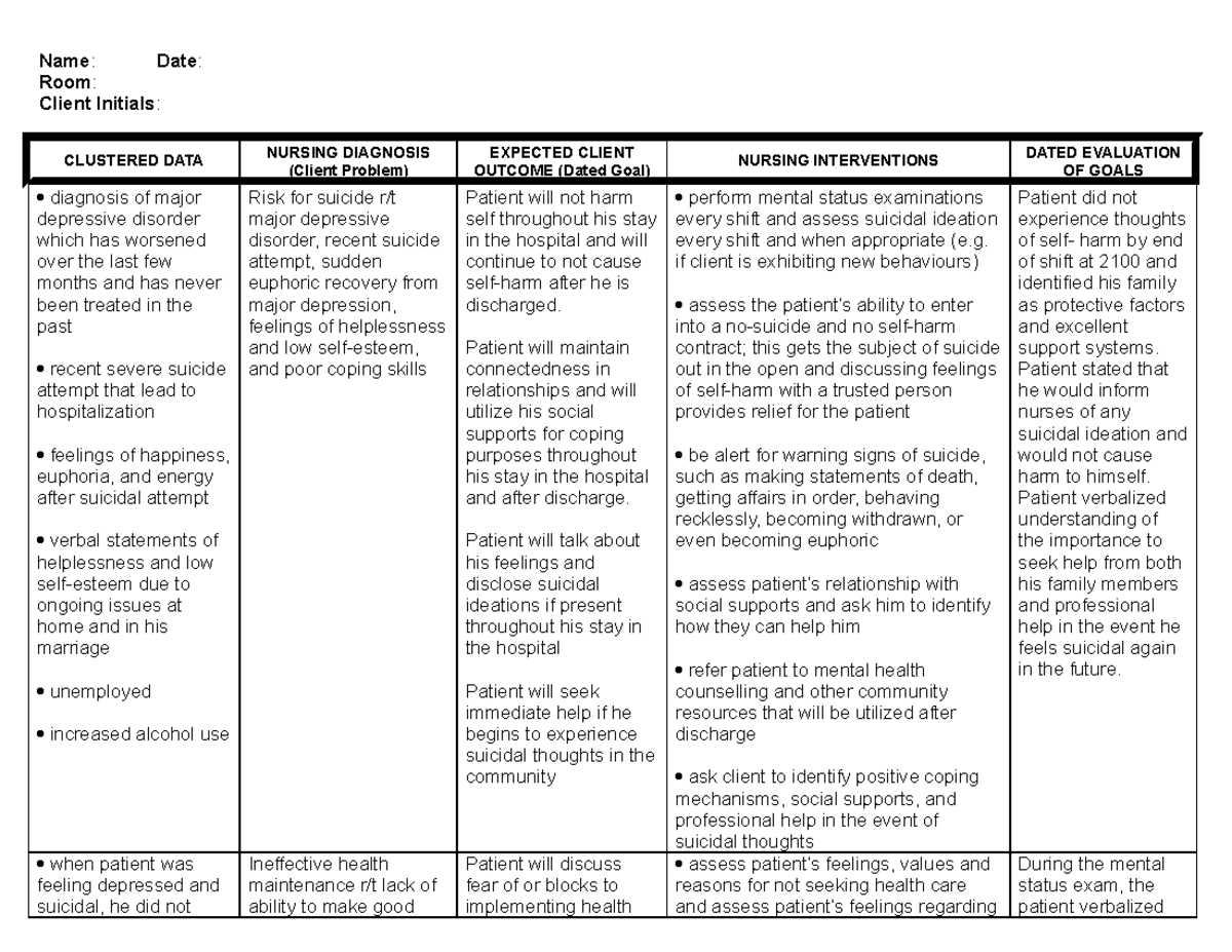 Care Plan Client Care Plan On A Mental Health Unit Studocu