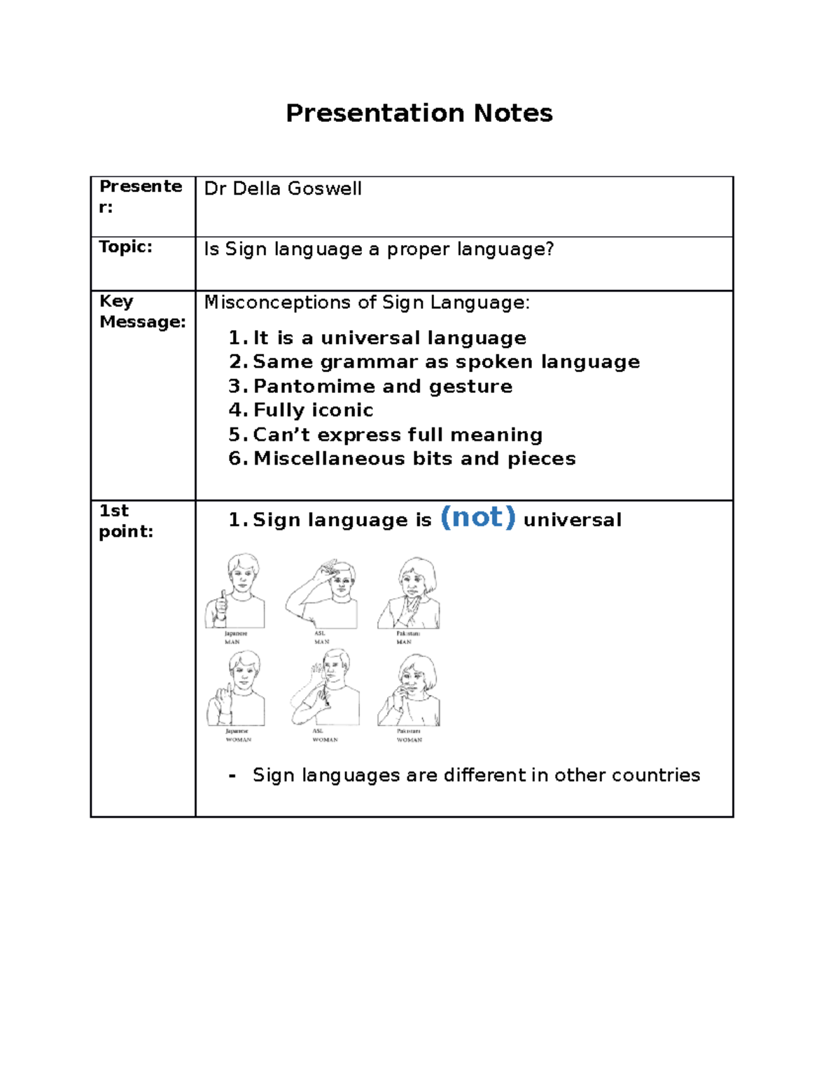 LING121 Lecture 8 - Presentation Notes Presente r: Dr Della Goswell ...