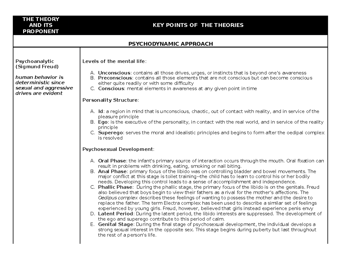 theories-of-personality-a-summary-the-theory-and-its-proponent-key