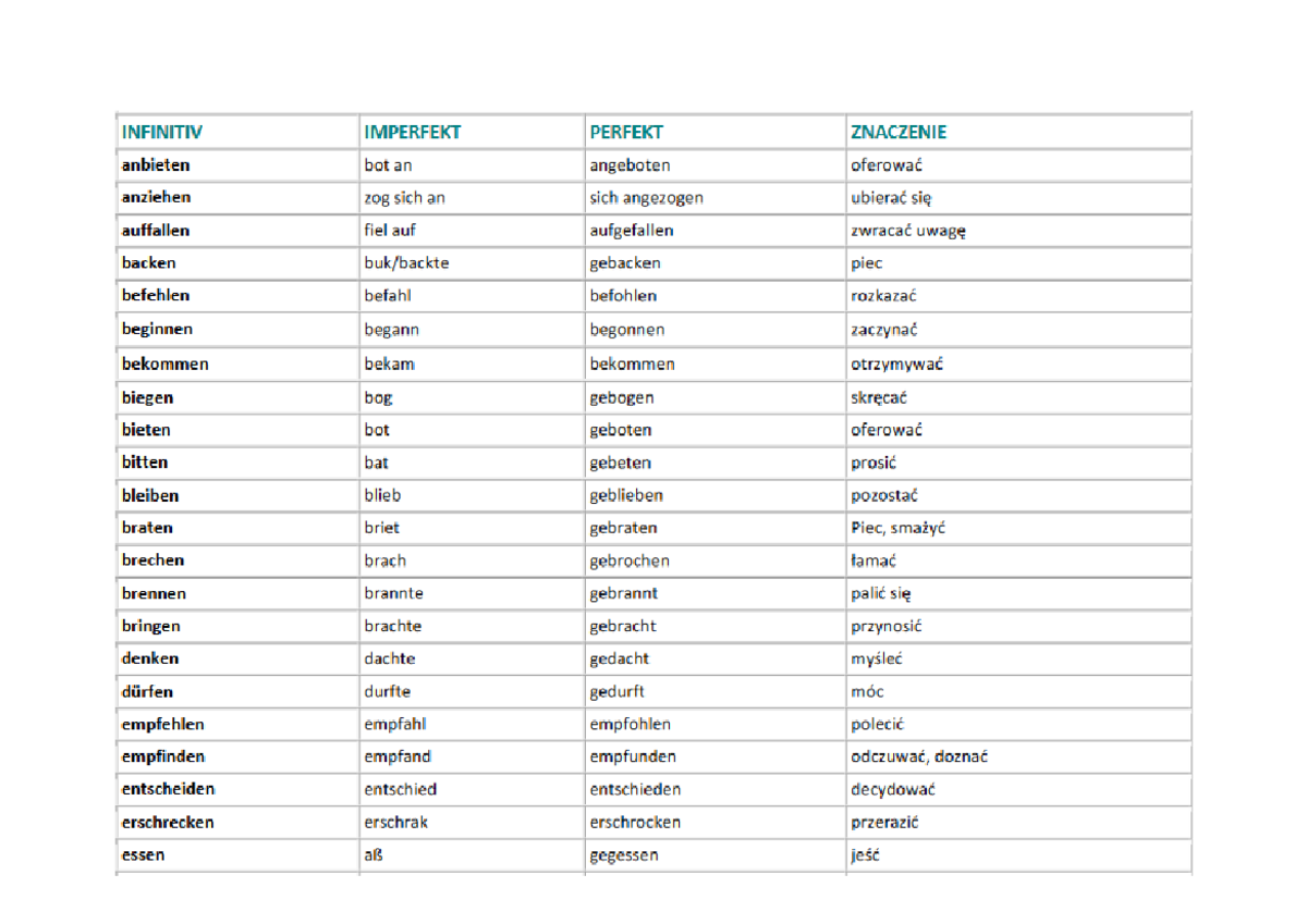 Tabela Czasowników Nieregularnych - Język Polski - Studocu