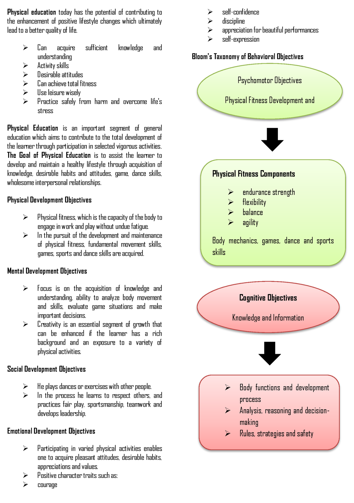 Pathfit-1 - Lesson In Pathfit Module 1 - Physical Education Today Has ...