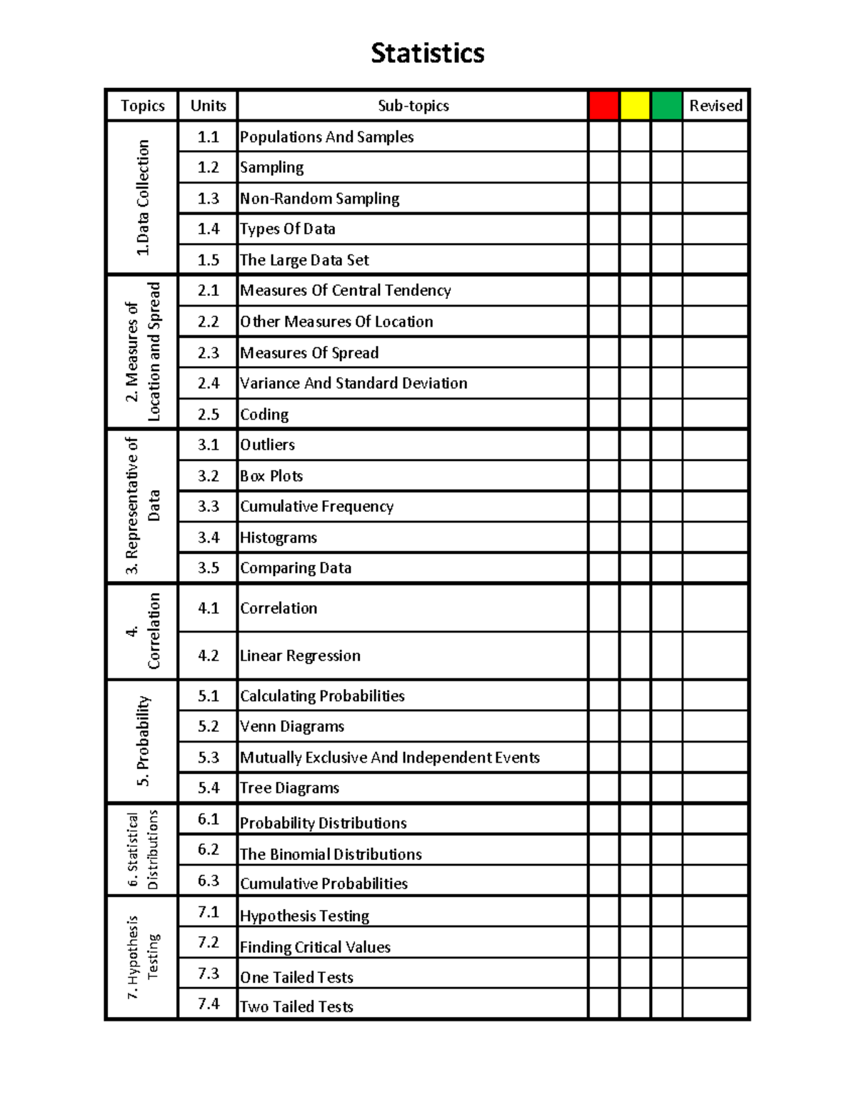 Statistics - jidfjifjifjef eieifjifj e - Statistics Topics Units Sub ...