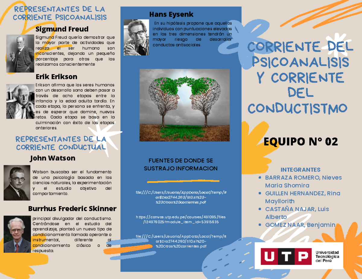 Triptico psicoanalisis y conductismo - ####### BARRAZA ROMERO, Nieves ...