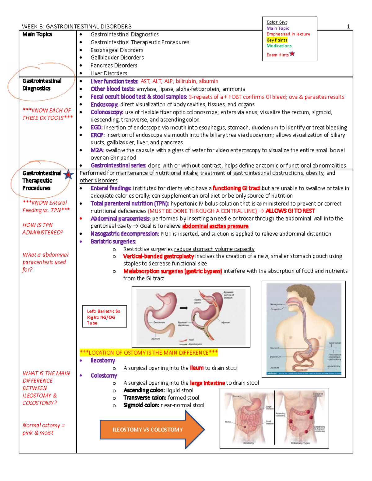 Week 5 Gastrointestinal Disorders - WEEK 5: GASTROINTESTINAL DISORDERS ...