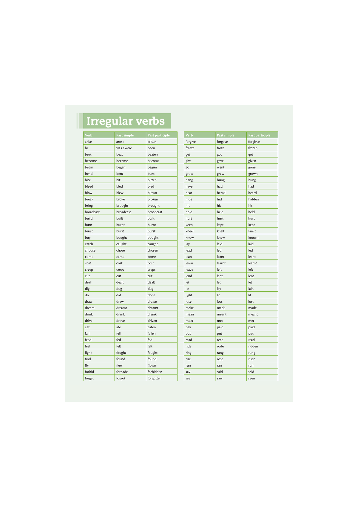 Irregular Verbs - Grammar And Vocabulary For First And First For ...