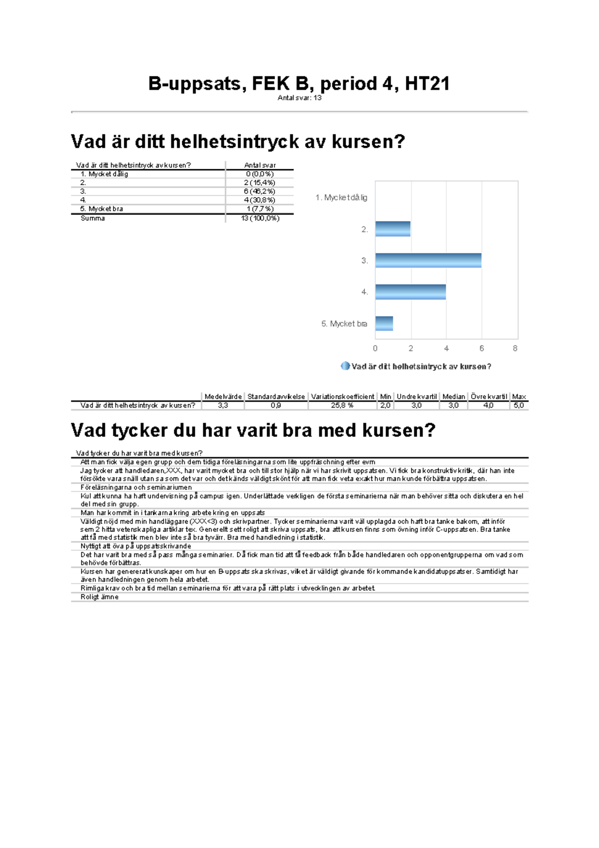 Sammanställning Av Kursvärdering HT21 - B-uppsats, FEK B, Period 4, HT ...