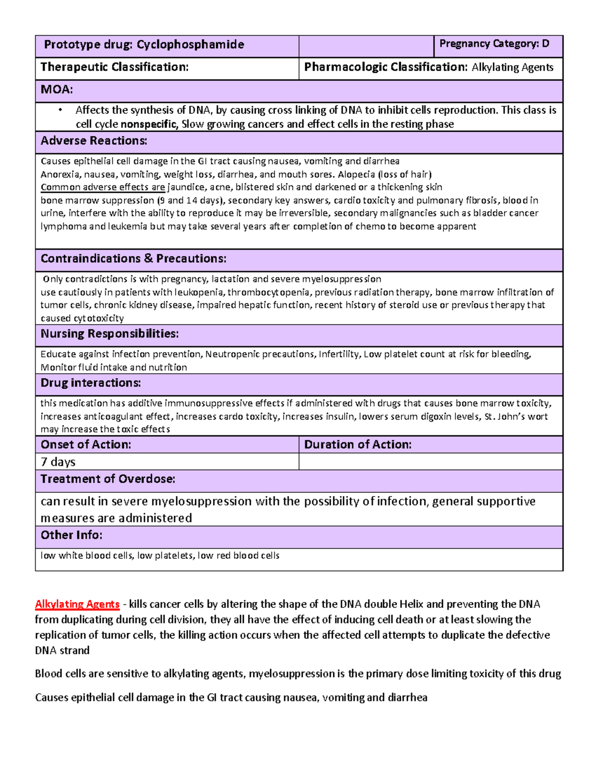 alkylating-agents-drug-card-information-prototype-drug