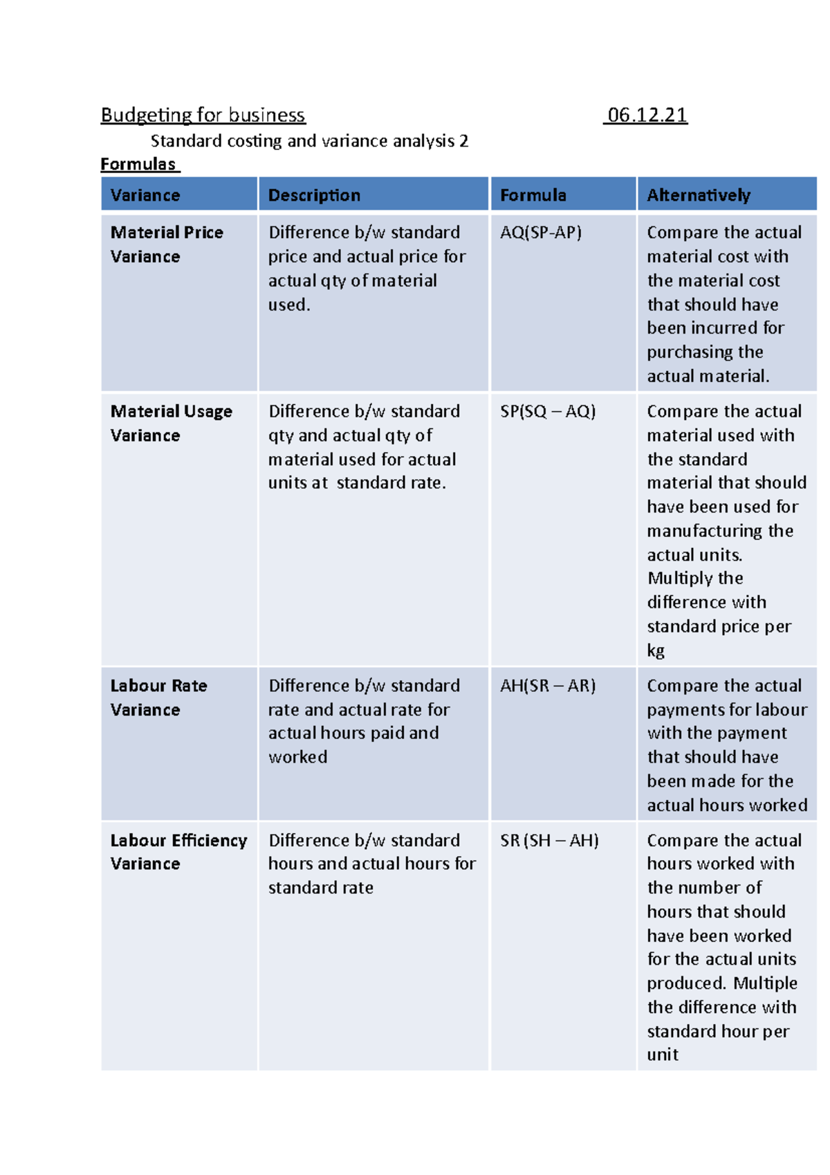 standard-costing-and-variance-analysis-2-budgeting-for-business-06