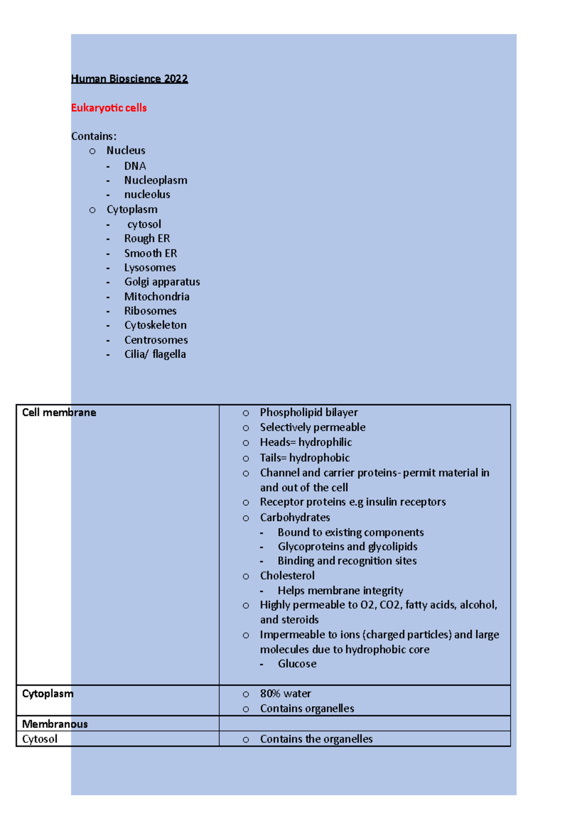 Human Bioscience 2022 - Course Notes - Human Bioscience 2022 Eukaryotic ...