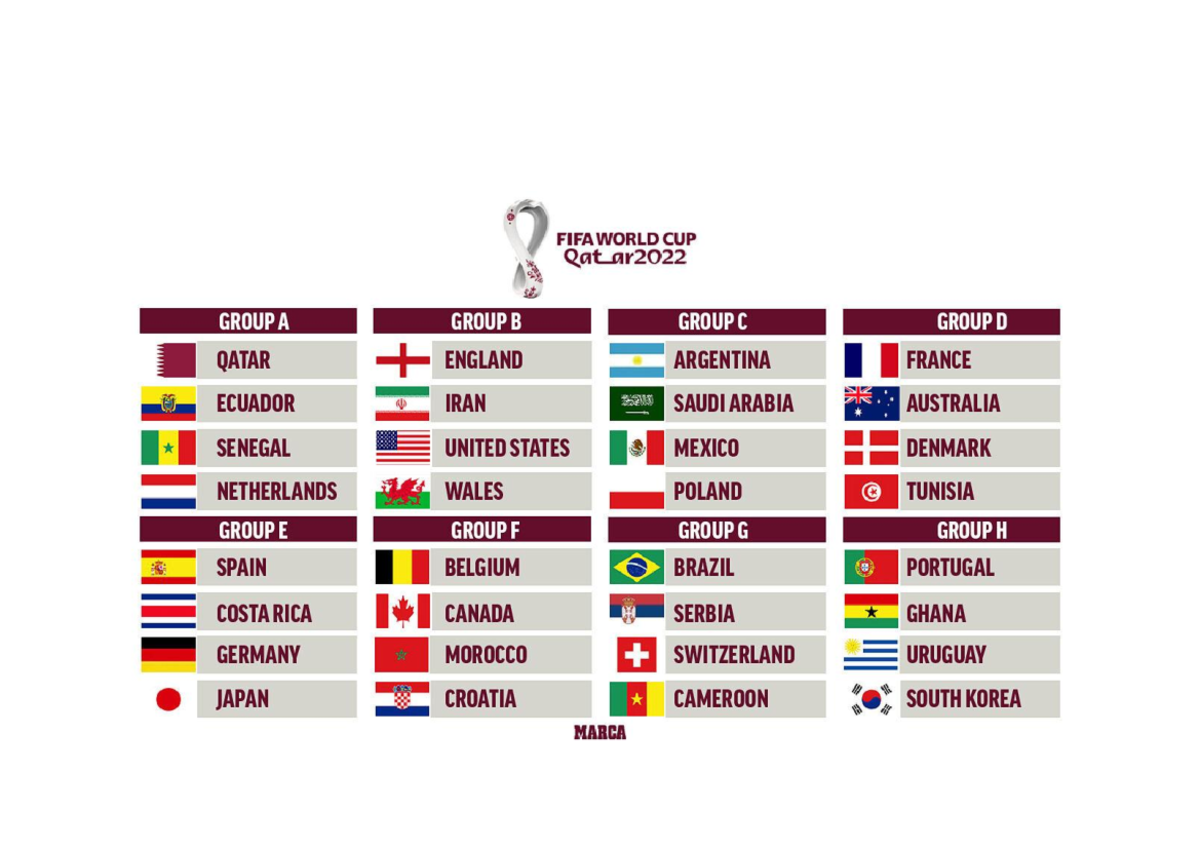 2022 FIFA World Cup Schedule in Malaysian Standard Time - Date Stage ...