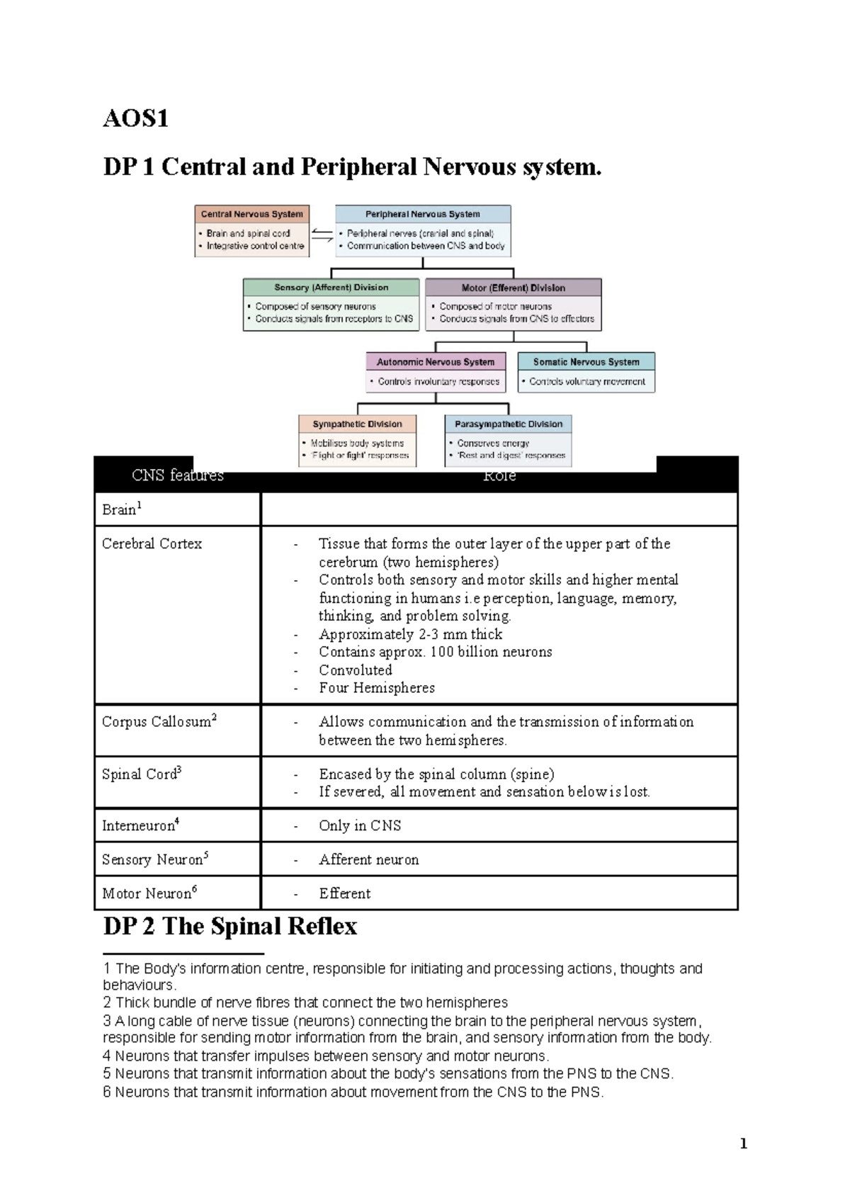 Psych Revision Notes Unit 3 2021 - AOS DP 1 Central and Peripheral ...
