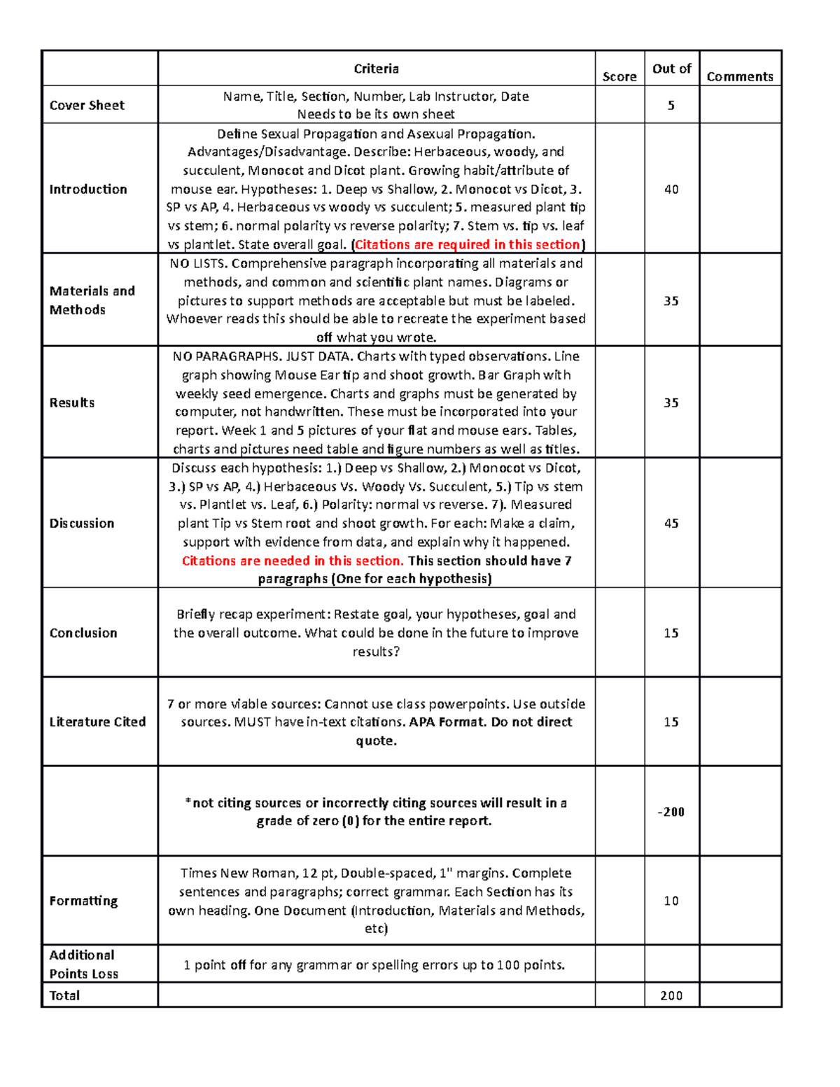 Sexualasexual Propagation Rubric Criteria Score Out Of Comments Cover Sheet Name Title 6318