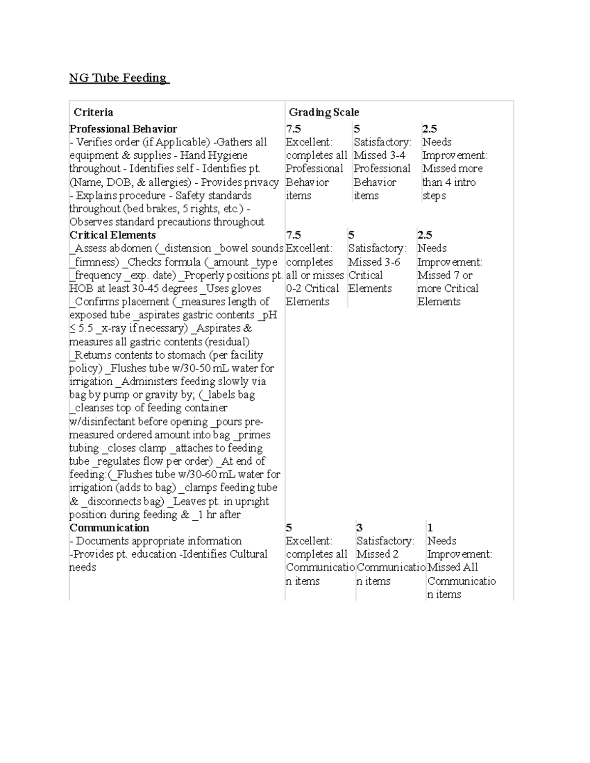 ng-tube-feeding-description-ng-tube-feeding-criteria-grading-scale