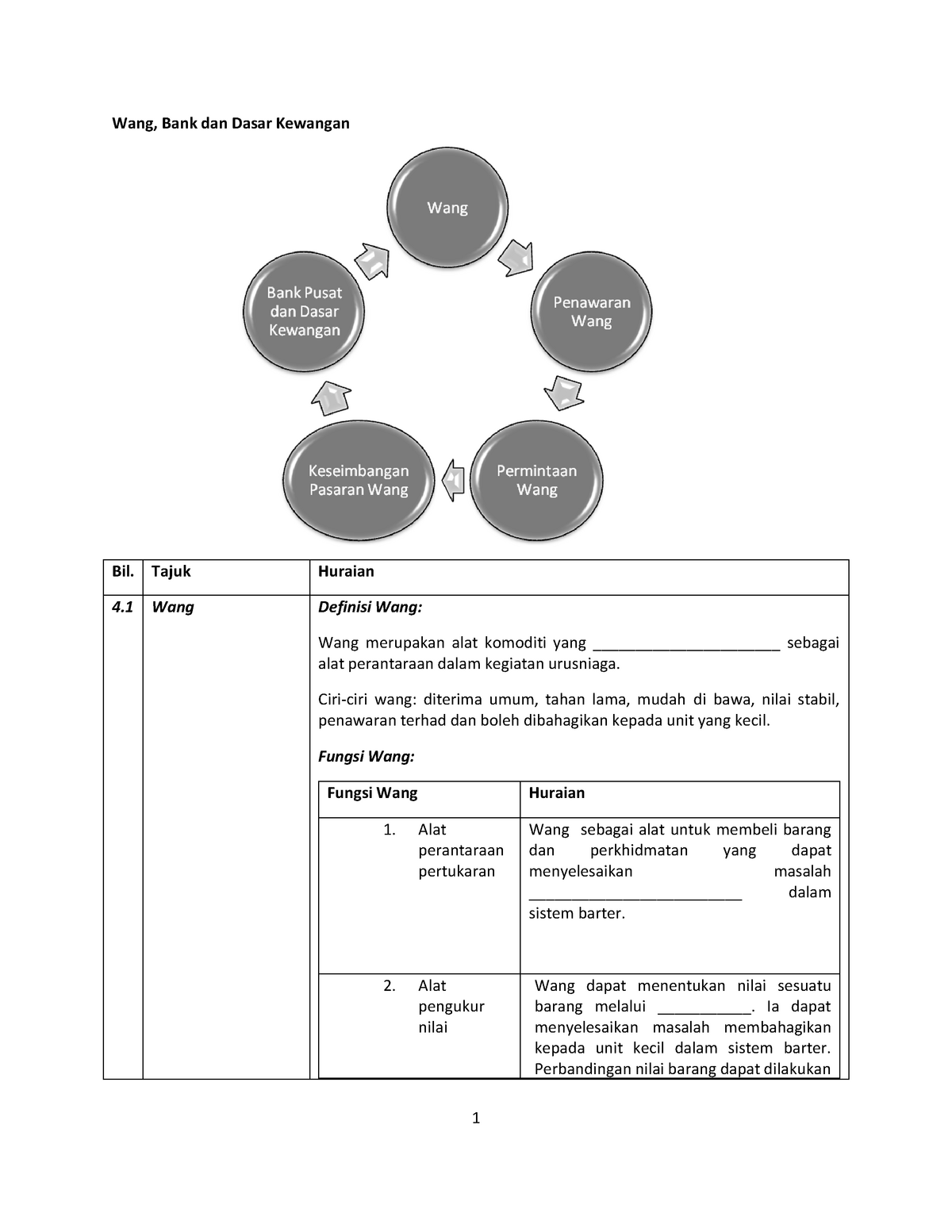 Wang Tuisyen Online Idk Economics Studocu