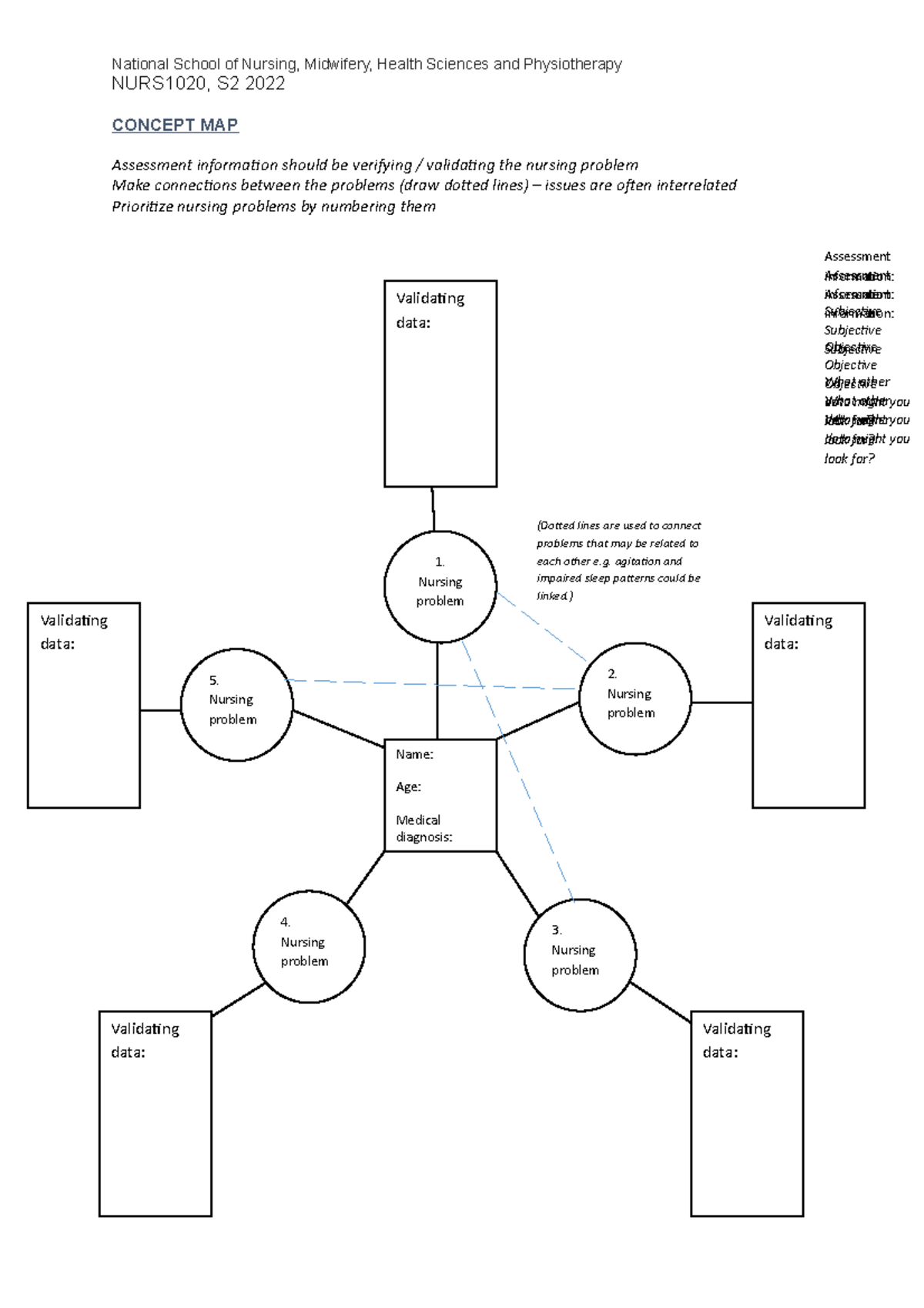 Activity 1- Concept map template - National School of Nursing ...