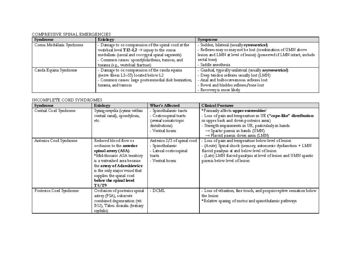 CNS Injuries (SCI & Strokes) - COMPRESSIVE SPINAL EMERGENCIES Syndrome ...