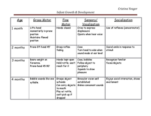 case study #1 labor and delivery answers