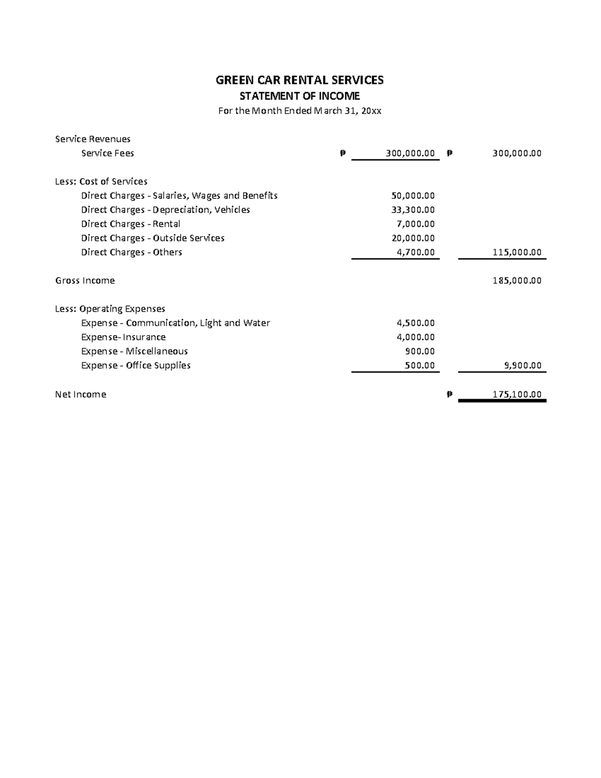 FAR 1 - Page 208 - STATEMENT OF INCOME For the Month Ended March 31 ...