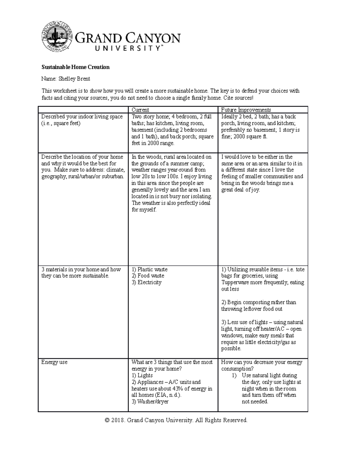 BIO 220 RS Sustainable Home Creation - Sustainable Home Creation Name ...