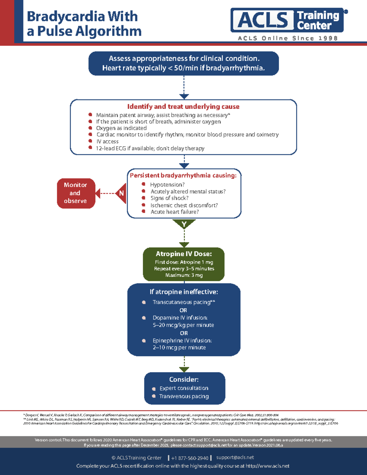 Bradycardia 2021-2022 - Version control: This document follows 2020 ...
