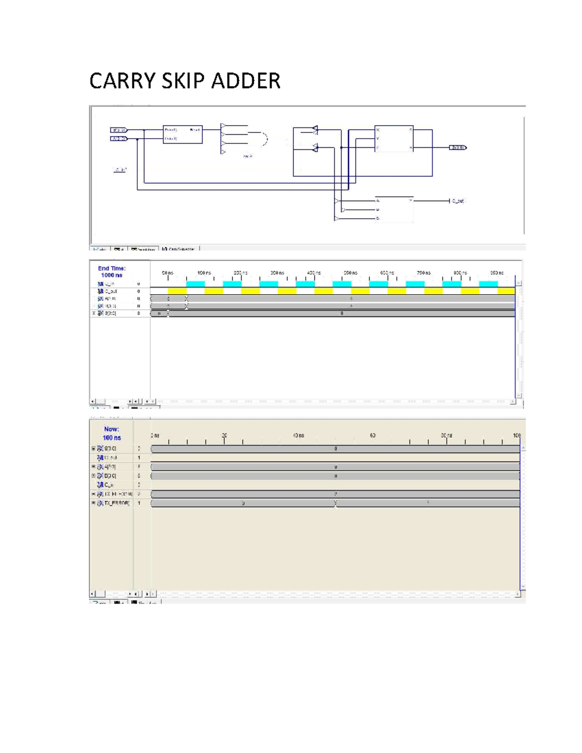 Carry skip adder - It is lab observation - CARRY SKIP ADDER B(3:0) Data ...
