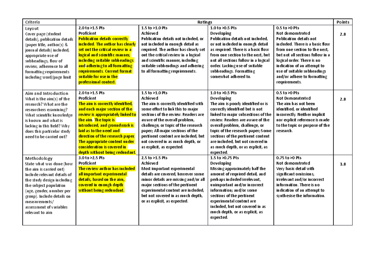 Critical Review rubric - NUTR20001 - Unimelb - Studocu