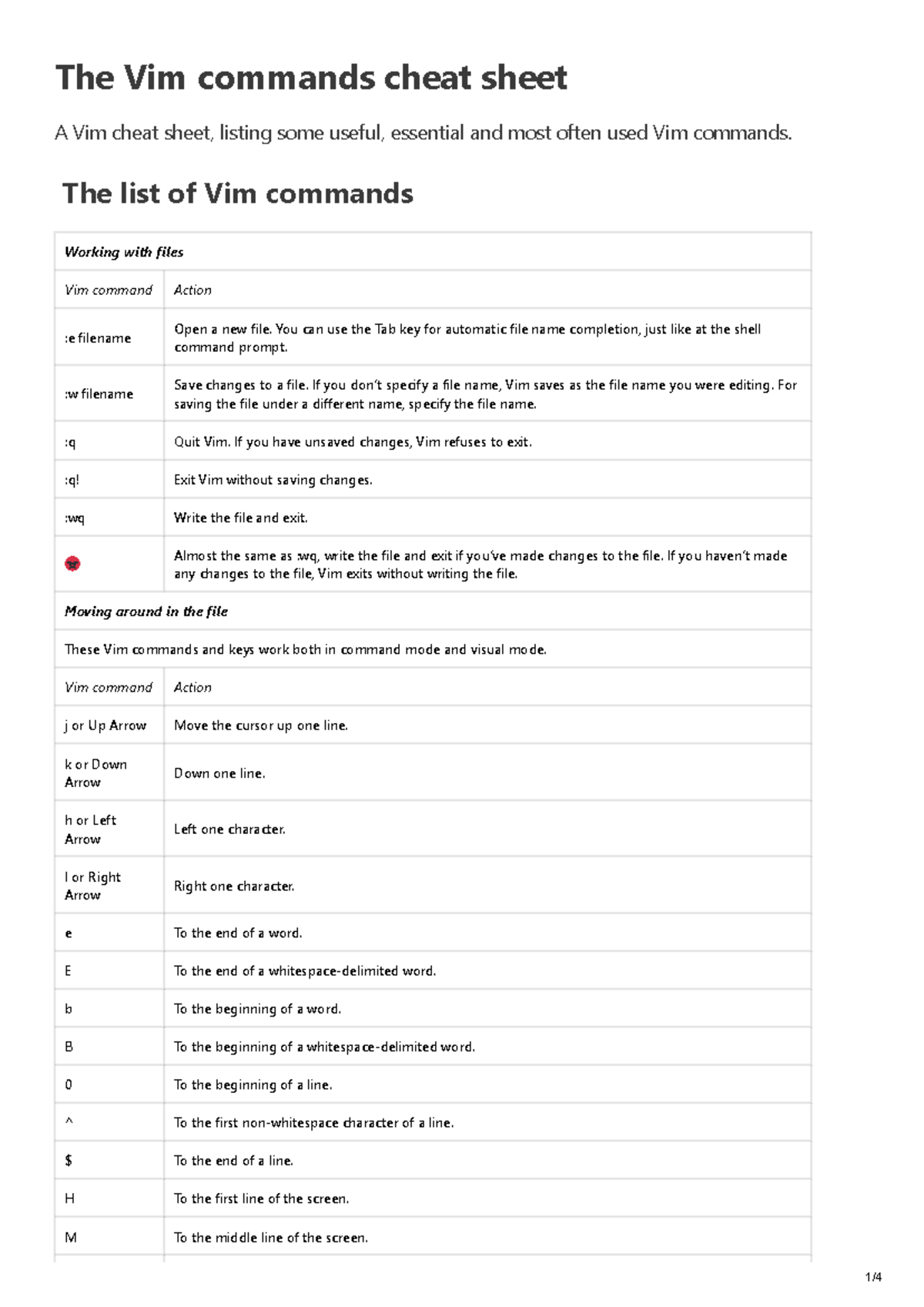 vim-command-cheat-sheet-the-list-of-vim-commands-working-with-files