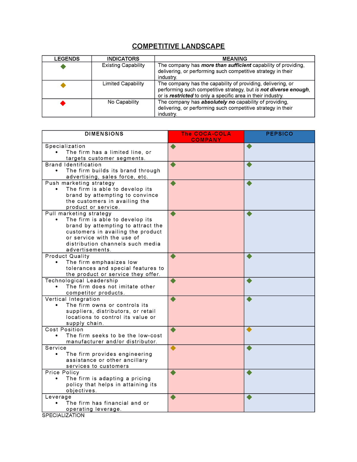 bm-competitive-landscape-competitive-landscape-legends-indicators