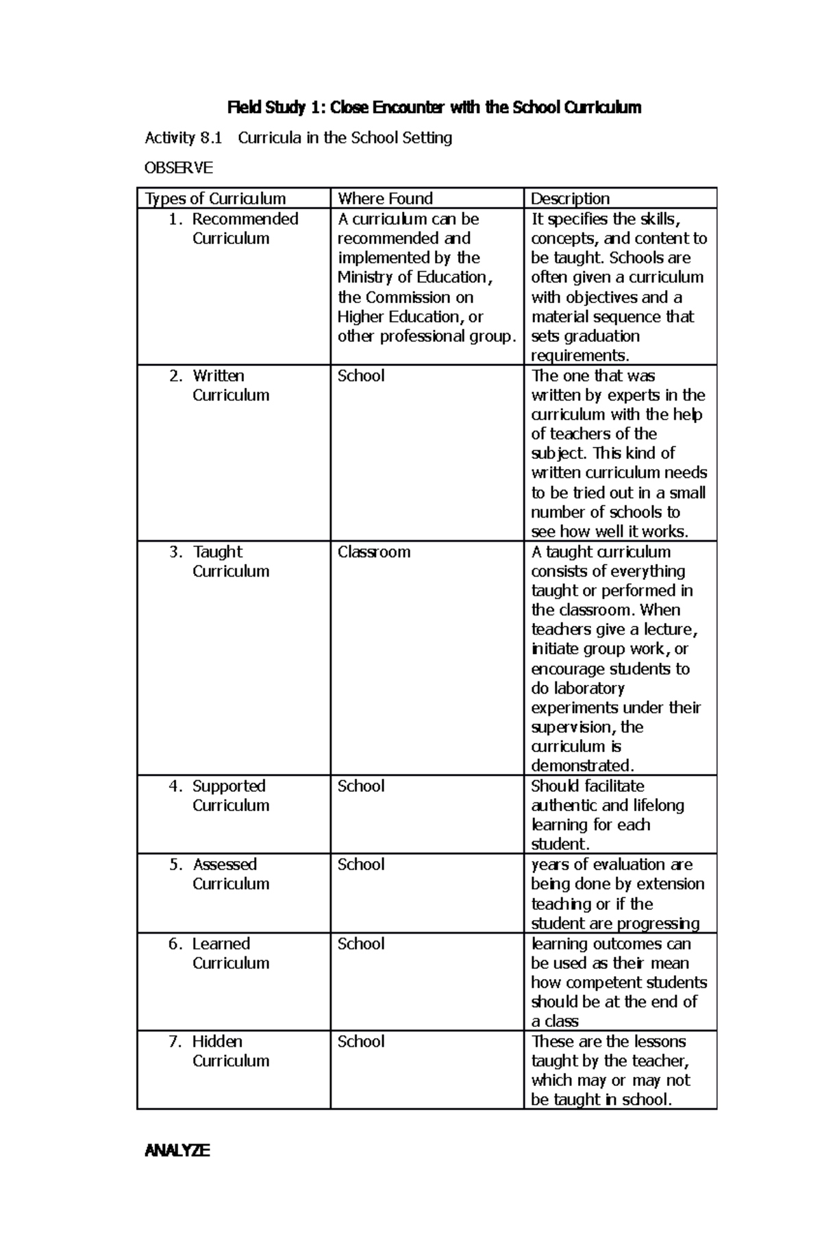 Field Study 1 ep8 done Fs1 book Field Study 1 Close Encounter with the School Curriculum