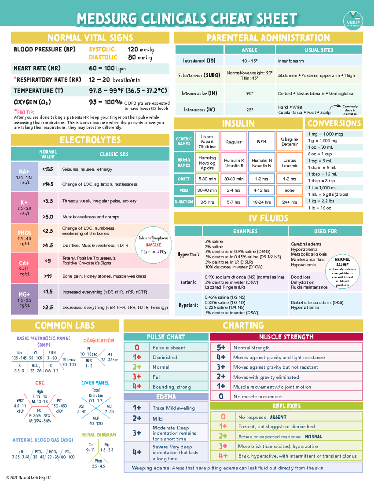 Med Surg Clinicals Cheat Sheet - MedMedsurg clinicals cheat sheetsurg ...