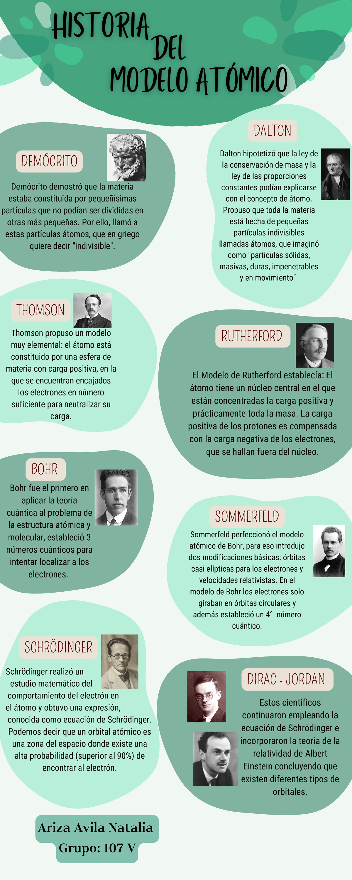 Histora del modelo atomico - SCHRÖDINGER DEMÓCRITO RUTHERFORD THOMSON BOHR  SOMMERFELD DIRAC - JORDAN - Studocu