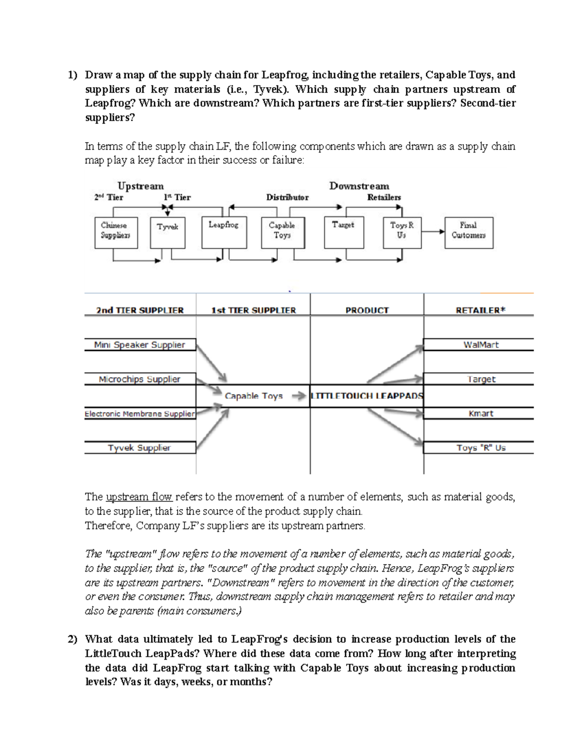 Leap frog retail Draw a map of the supply chain for Leapfrog