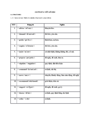 Chuyên ĐỀ 1 Tenses - abc - Mark the letter A, B, C or D to indicate the ...