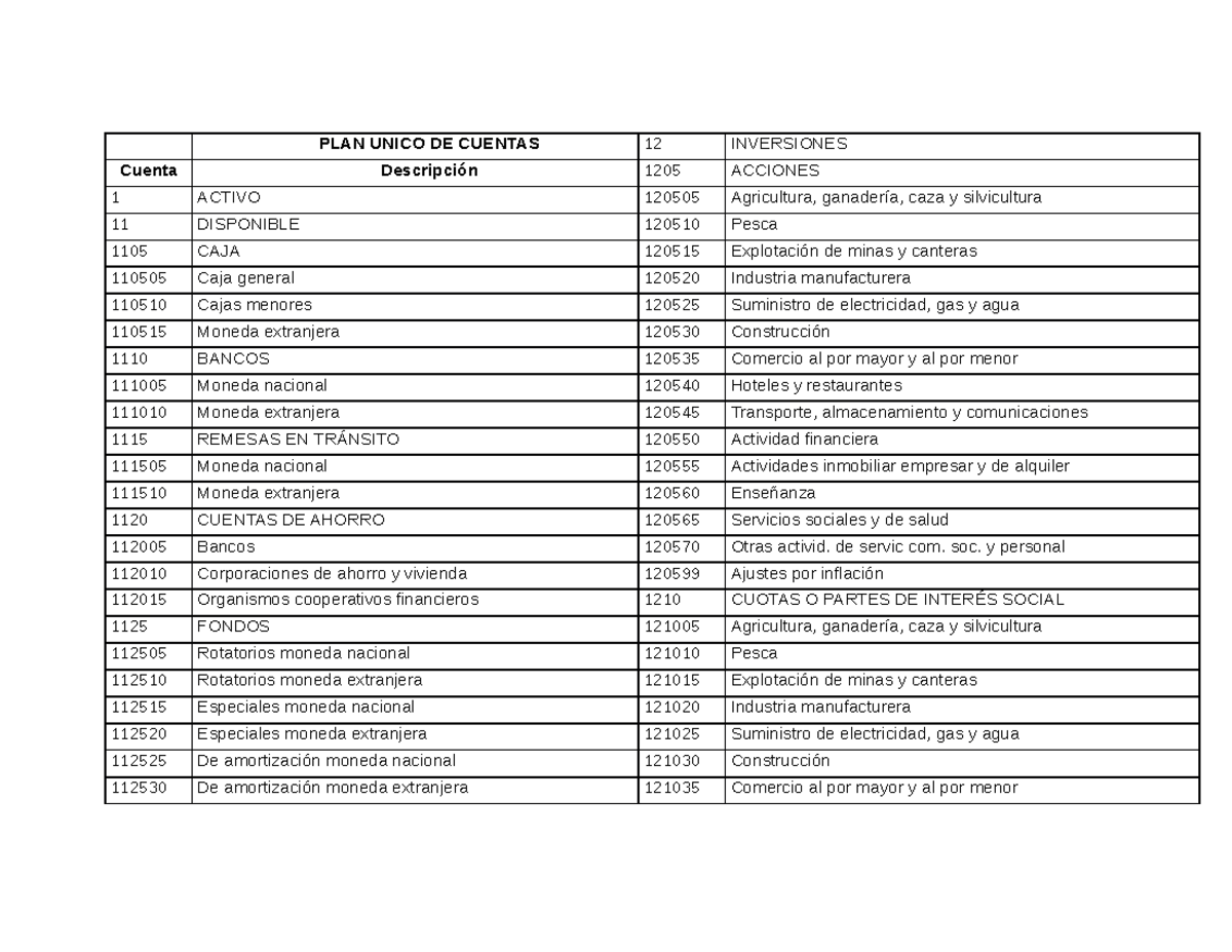 PUC - Plan Unico De Cuentas, Contabilidad General - PLAN UNICO DE ...