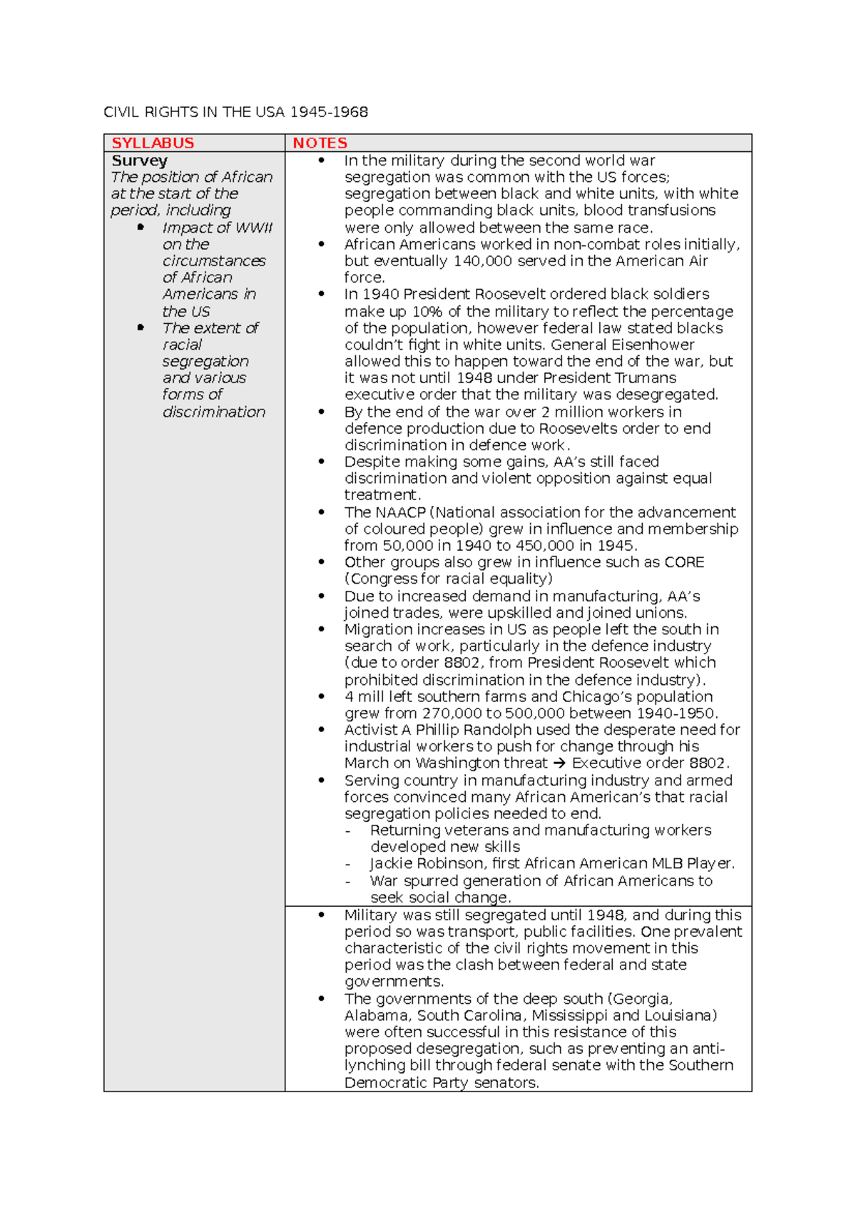 Civil Rights Notes - good - CIVIL RIGHTS IN THE USA 1945- SYLLABUS ...