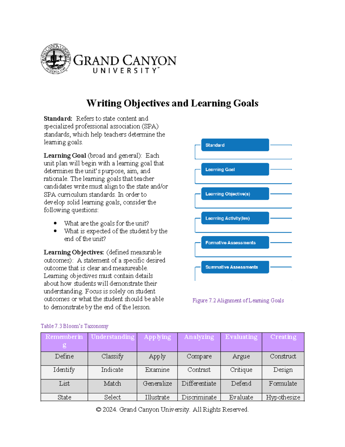 ELM-210-D-T2-Writing Objectives And Learning Goals - Writing Objectives ...