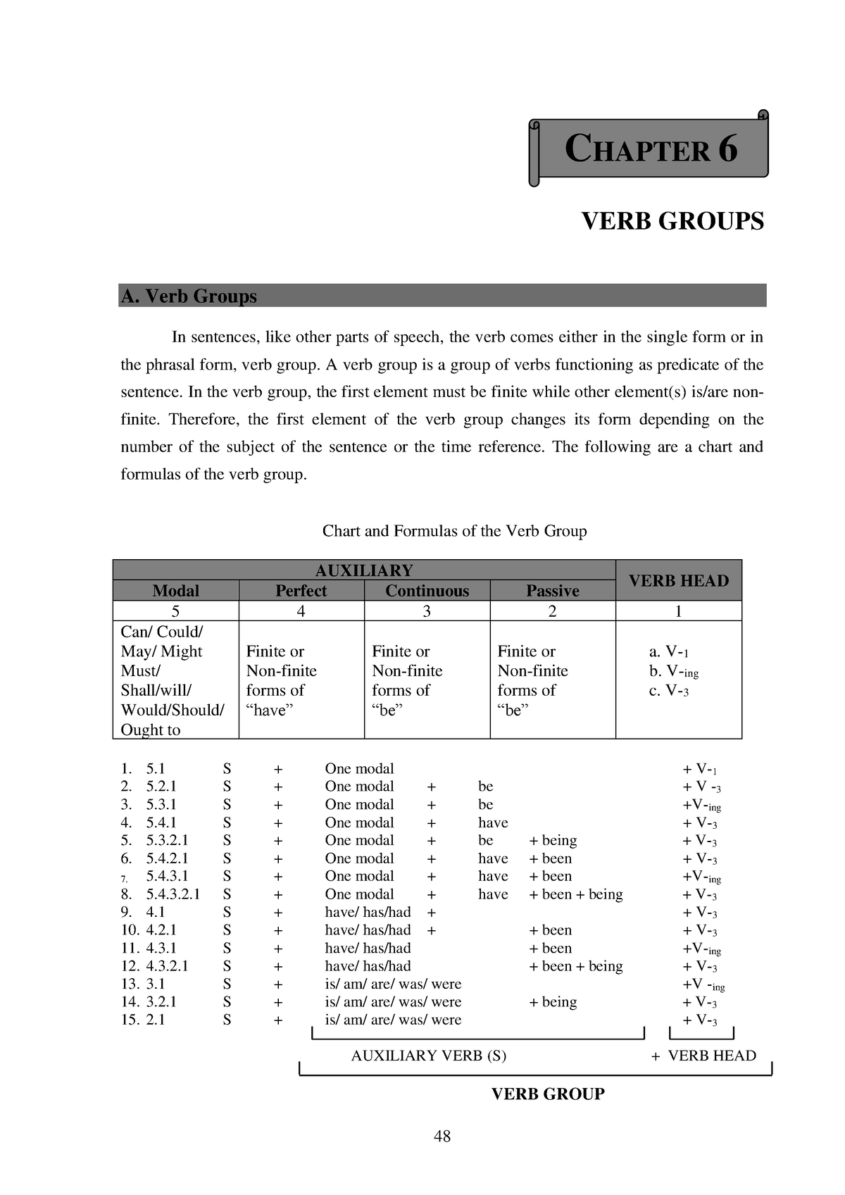 intermediate-grammar-48-48-verb-groups-a-verb-groups-in-sentences